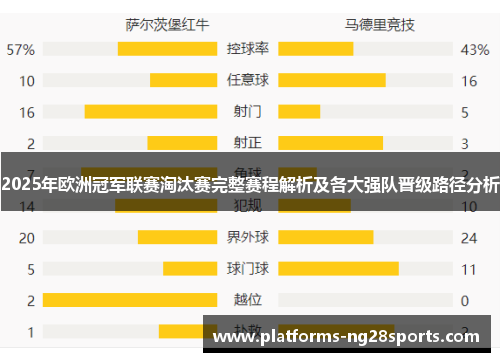 2025年欧洲冠军联赛淘汰赛完整赛程解析及各大强队晋级路径分析