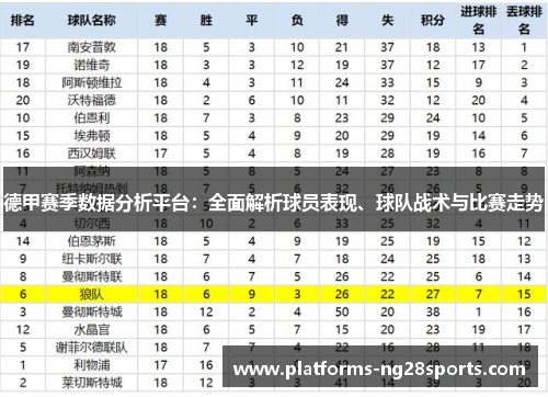 德甲赛季数据分析平台：全面解析球员表现、球队战术与比赛走势