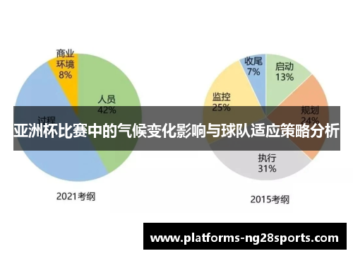 亚洲杯比赛中的气候变化影响与球队适应策略分析