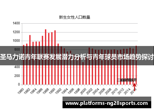 圣马力诺青年联赛发展潜力分析与青年球员市场趋势探讨