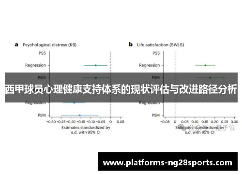 西甲球员心理健康支持体系的现状评估与改进路径分析