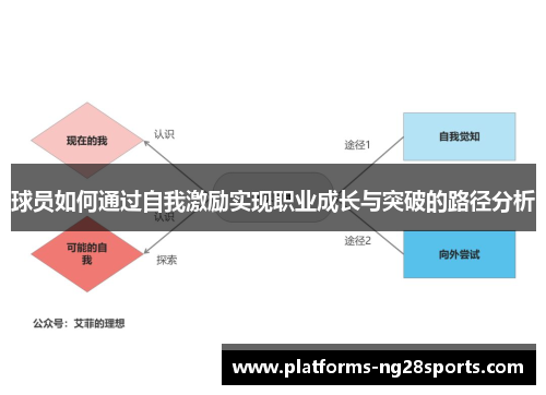 球员如何通过自我激励实现职业成长与突破的路径分析