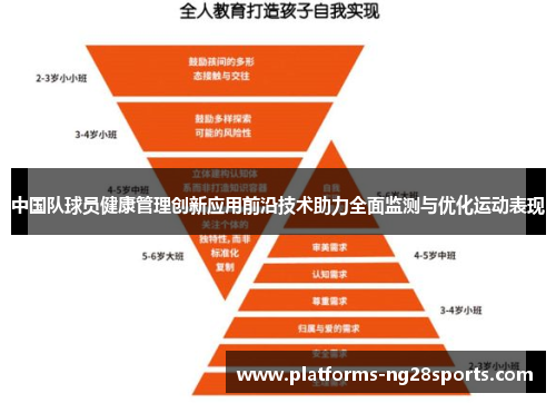 中国队球员健康管理创新应用前沿技术助力全面监测与优化运动表现