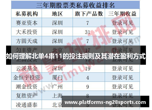 如何理解北单4串11的投注规则及其潜在盈利方式