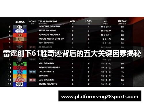 雷霆创下61胜奇迹背后的五大关键因素揭秘