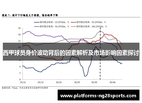 西甲球员身价波动背后的因素解析及市场影响因素探讨 西甲球员身价波动背后的因素解析及市场影响因素探讨
