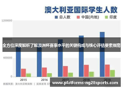 全方位深度解析了解澳洲杯赛事水平的关键构成与核心评估要素指南